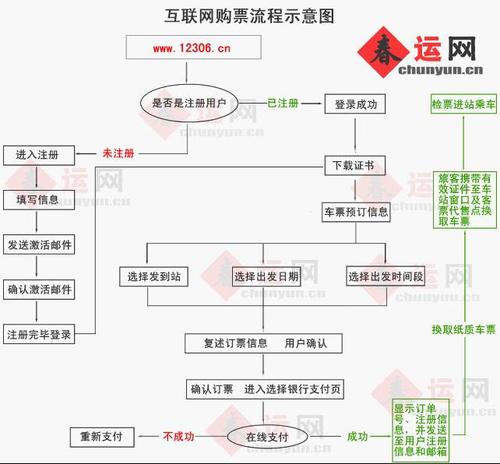 如何轻松预订火车票？-图1