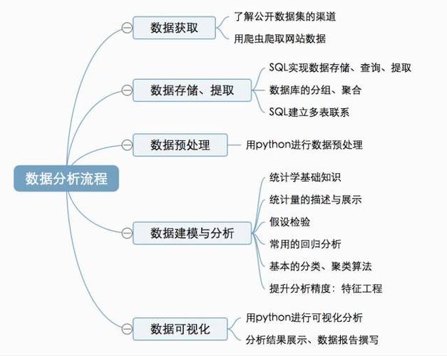 如何有效进行数据分析以驱动业务决策？-图2