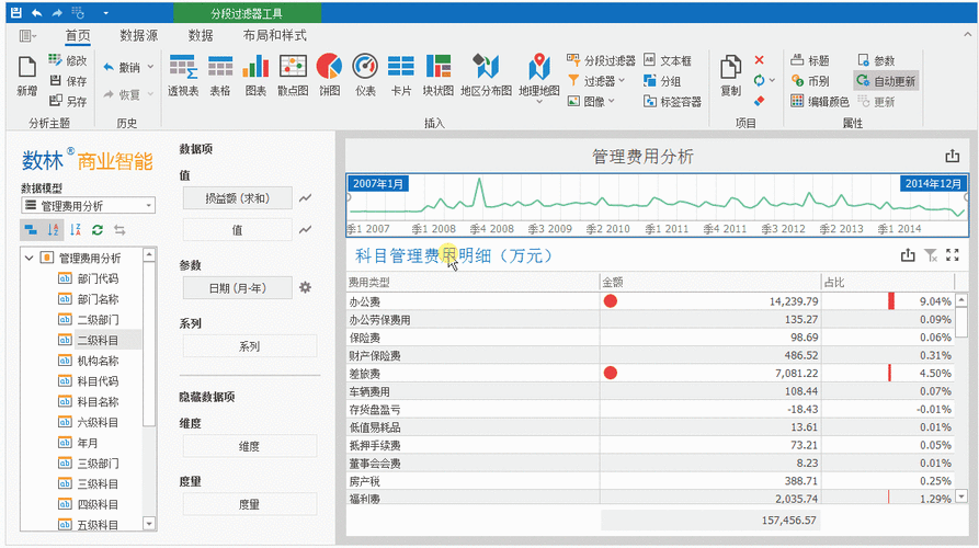 如何有效进行数据分析以驱动业务决策？-图3