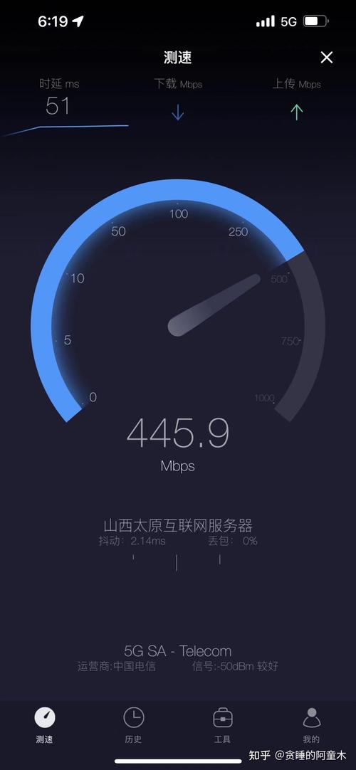 CentOS系统性能测试攻略，精确评估系统速度的技巧-图1