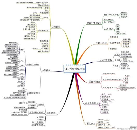 如何通过SEO优化提升网站排名和流量？-图2