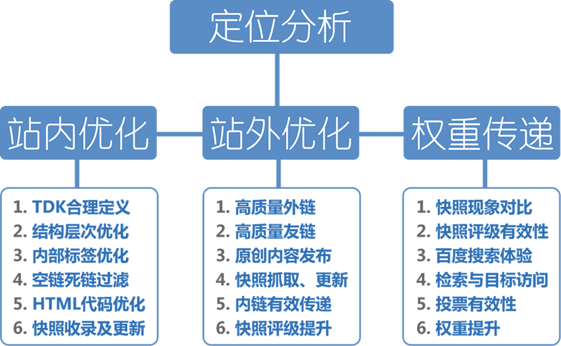 如何通过SEO优化提升网站排名和流量？-图3