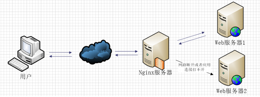 如何在CentOS上配置PHP和Nginx以支持动态网页托管？-图1