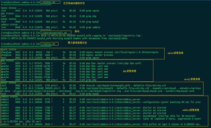 如何在CentOS上配置PHP和Nginx以支持动态网页托管？-图2