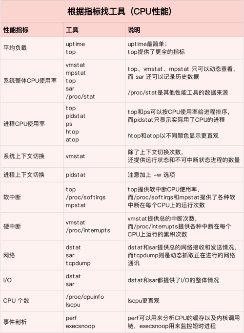 如何在CentOS中配置和管理环境变量？-图1