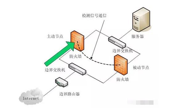 如何检查CentOS系统中的防火墙状态？-图1