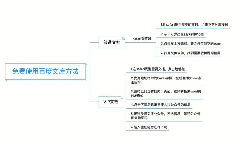 如何轻松下载百度文库中的文档？-图1