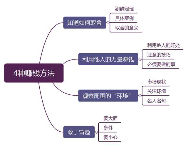 如何在家创业，探索居家赚钱的最佳途径？-图2