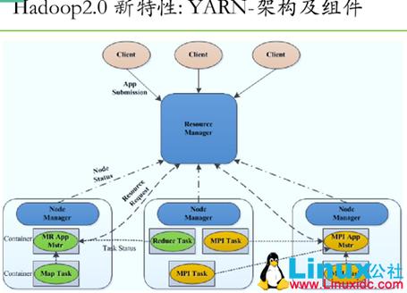 如何有效配置和管理CentOS集群以提高系统性能和可靠性？-图1