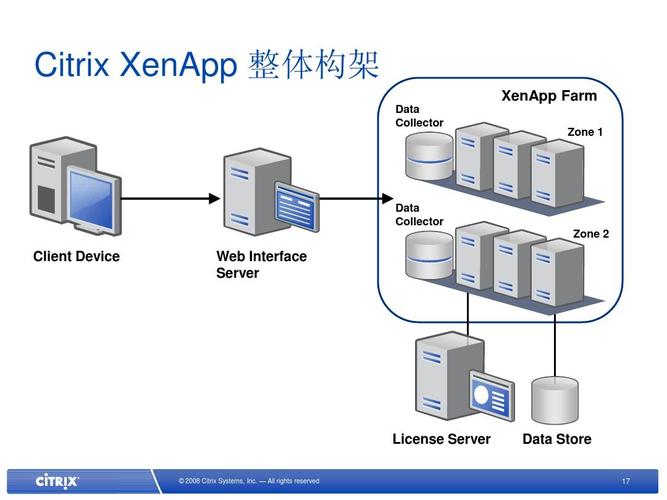 Xen环境下CentOS的性能优化有哪些关键因素？，这个标题旨在探讨在Xen虚拟化环境中，如何针对CentOS操作系统进行性能优化，并询问其中的关键因素。-图3