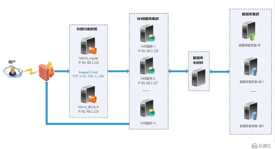 如何在CentOS 7上配置Nginx以优化Web服务器性能？-图2