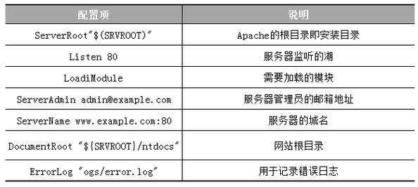 如何正确配置CentOS上的Apache服务器以提高性能和安全性？-图3