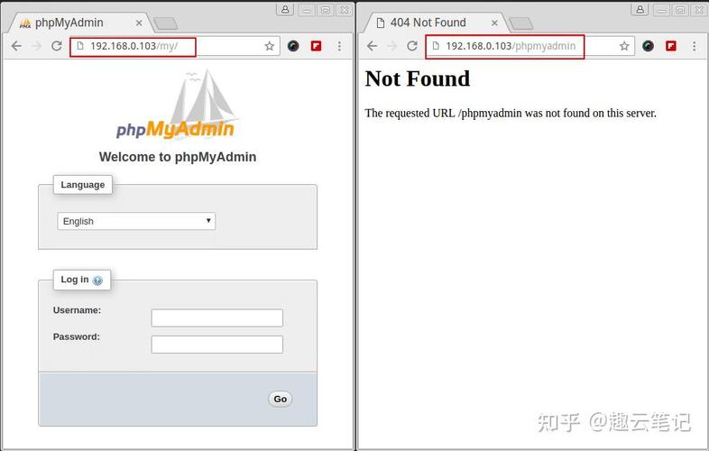 如何在CentOS上安装和配置phpMyAdmin？-图1