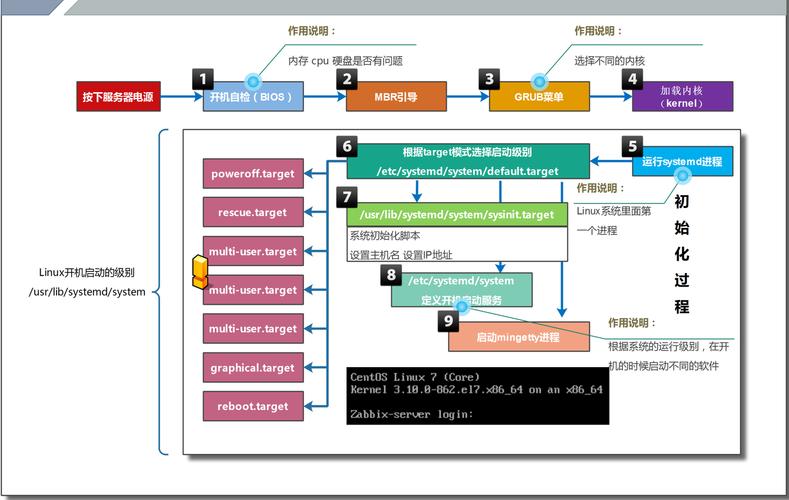 CentOS 7 支持哪些编程语言？-图3