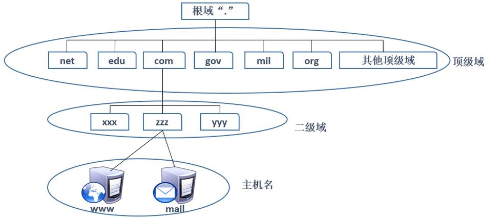 如何正确配置CentOS系统的DNS设置？-图3