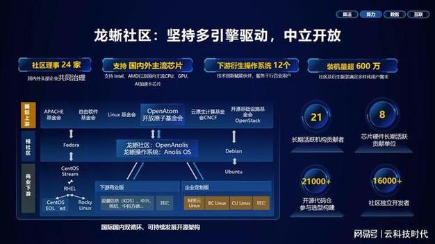 CentOS在国内使用情况如何？-图3