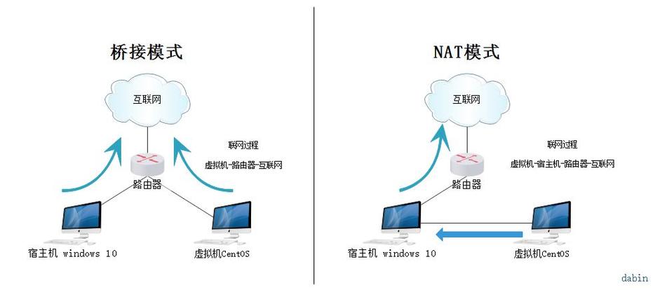 如何在CentOS系统中查找已安装软件的位置？-图2