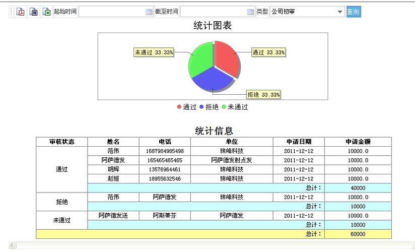 统计报表出现错误，我们该如何解决？-图1