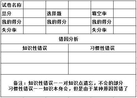 统计报表出现错误，我们该如何解决？-图3