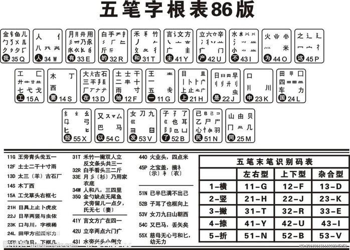 如何在CentOS系统上安装和使用五笔输入法？-图1