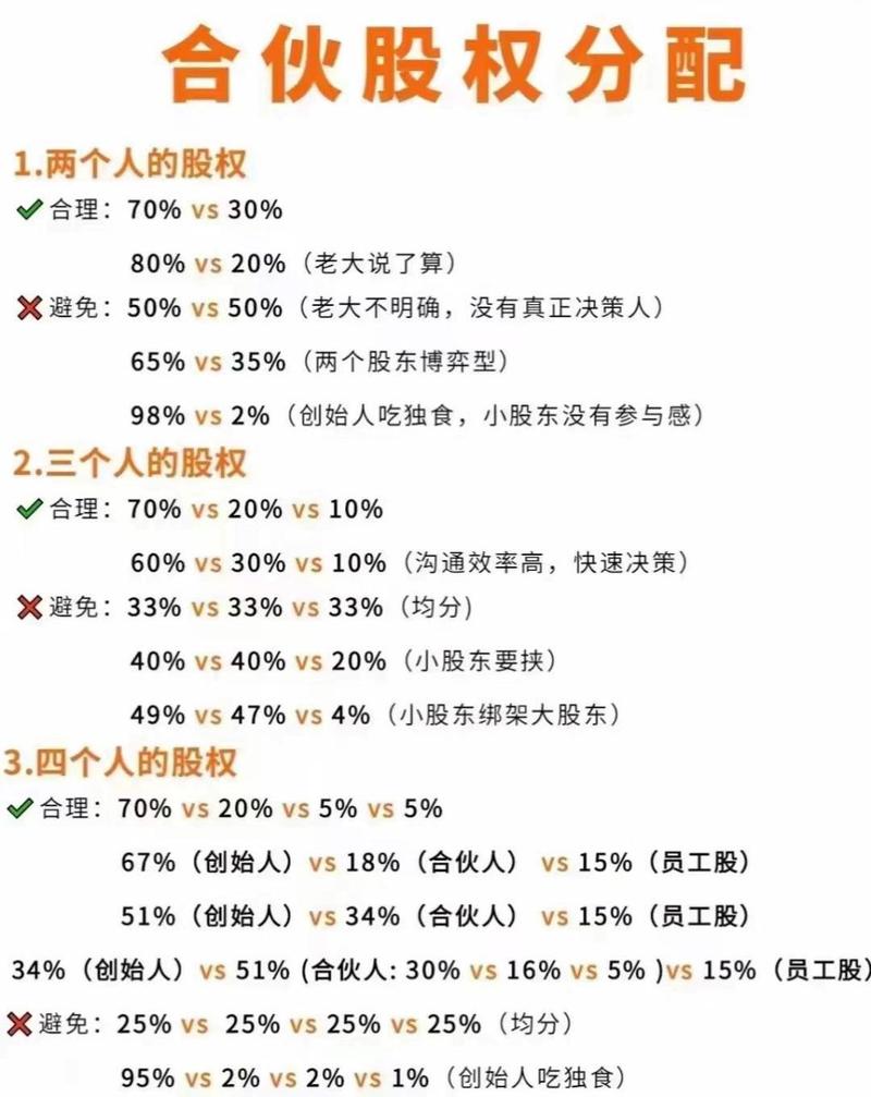 如何公平合理地分配公司股权？-图1