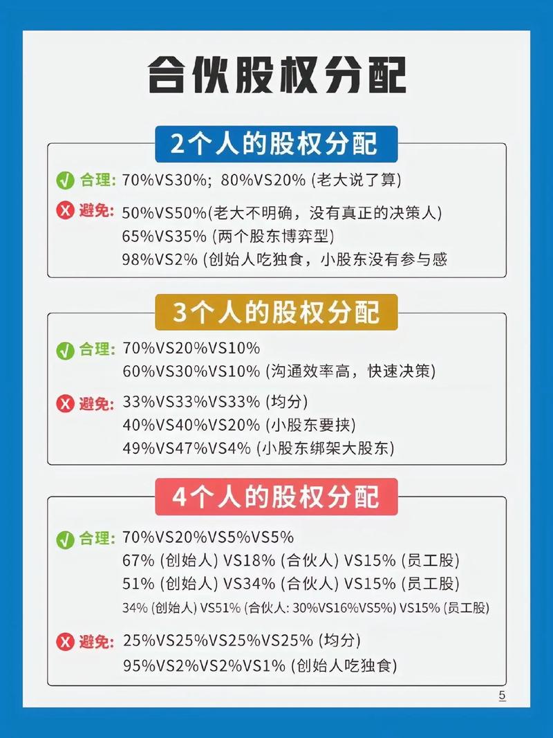 如何公平合理地分配公司股权？-图3