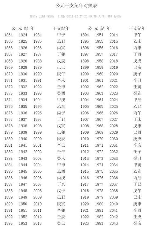 干支纪年法，如何计算年份与生肖的神秘关联？-图2