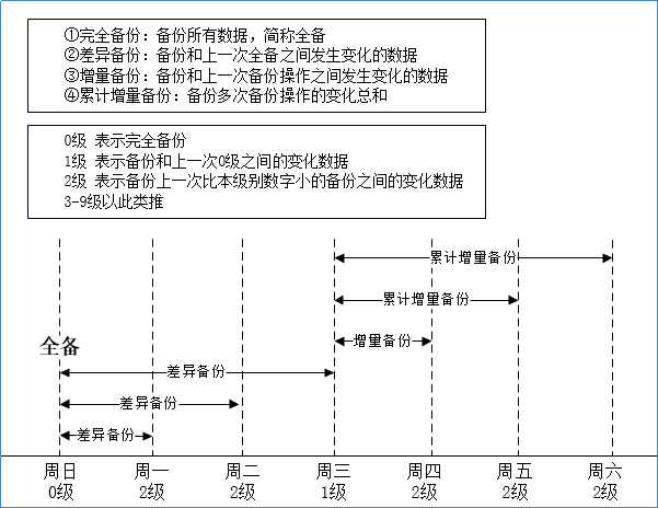 如何高效备份CentOS系统数据？-图3