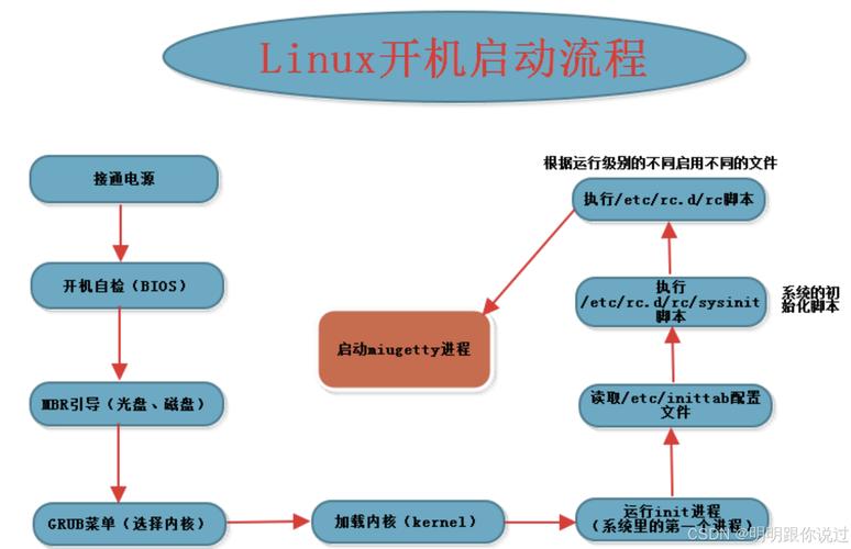 如何设置CentOS GRUB引导加载器？-图3