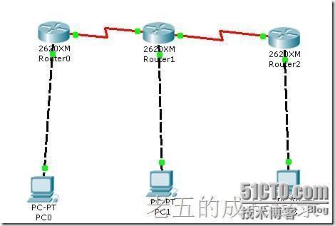 如何设置CentOS的默认路由？-图3