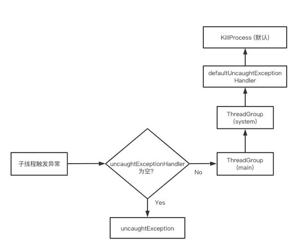 r.layout报错 是一个简短的短语，没有提供足够的上下文来生成一个具体的疑问句标题。然而，假设这个短语来自于一个关于编程或软件开发的上下文，尤其是与Android开发相关的，我们可以创造一个相关的疑问句标题。例如，，为什么在我的Android项目中遇到r.layout报错？-图3