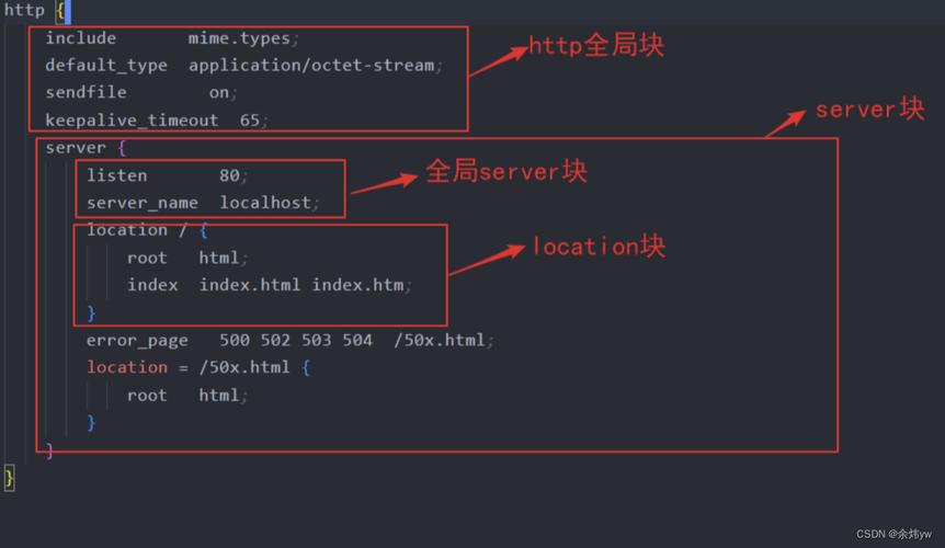 如何在CentOS上配置Nginx服务器？-图1