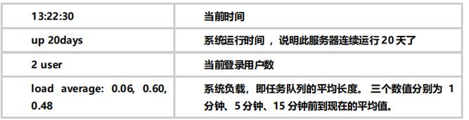 如何在CentOS系统中查看正在运行的进程？-图2