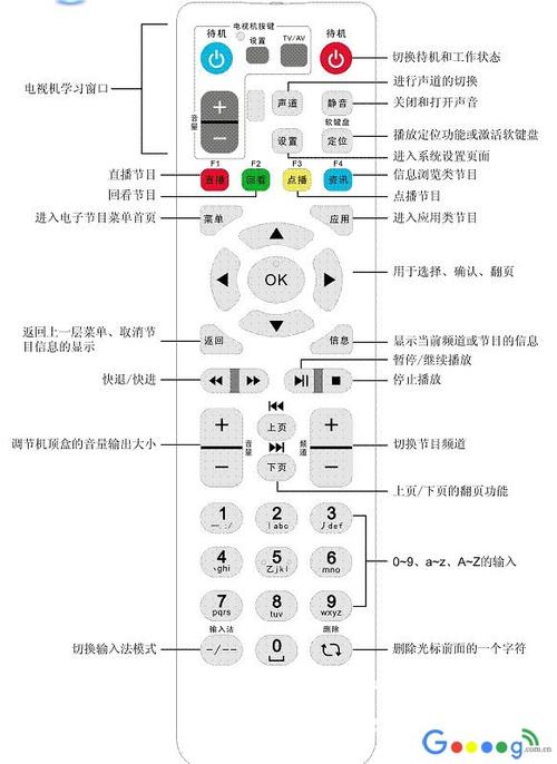 您的电视出现了故障代码1901，这意味着什么？-图1