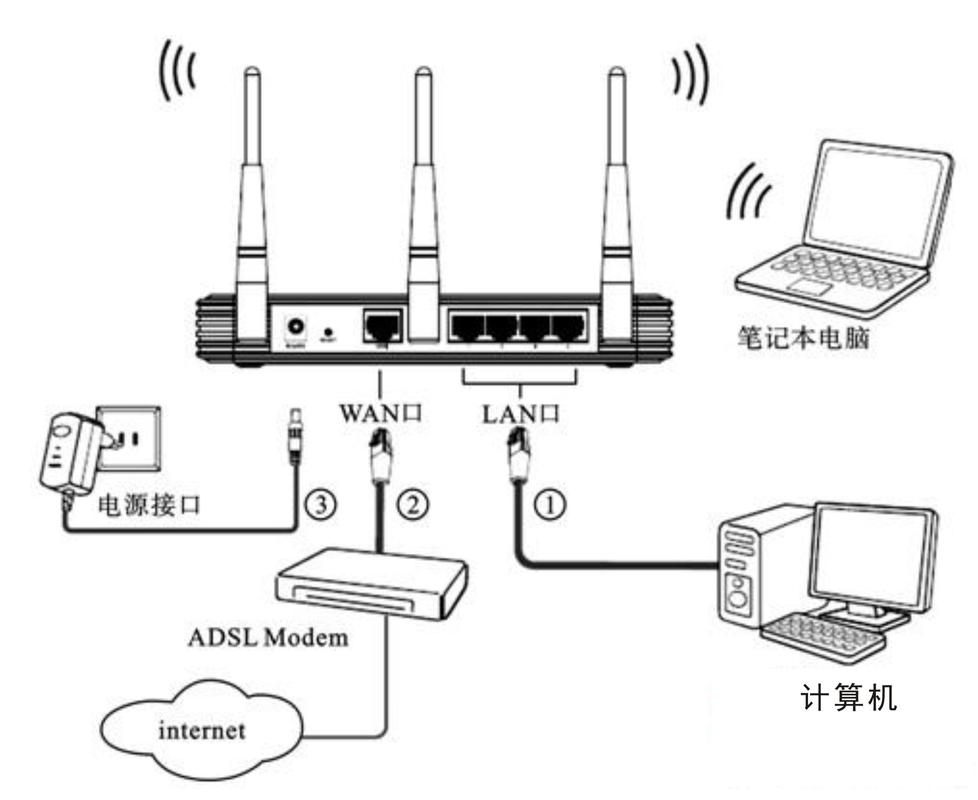 如何将台式电脑成功连接到互联网？-图2