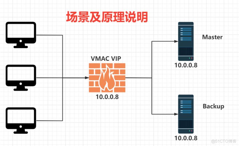 如何有效监控和优化CentOS系统的负载性能？-图2