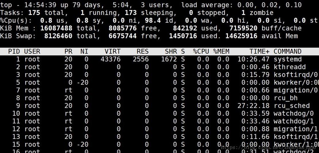 如何优化CentOS 7系统的内存使用效率？-图1