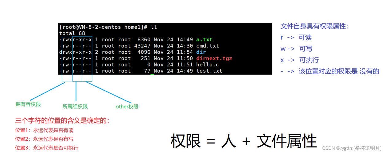 如何在CentOS 7中为文件设置权限？-图3