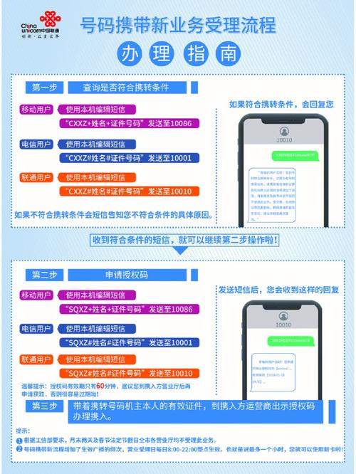携号转网的步骤是什么？-图1