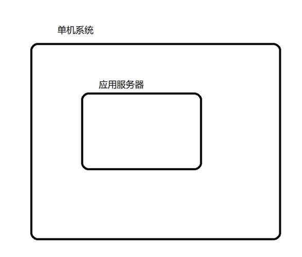 如何在CentOS上成功安装Redis？-图2