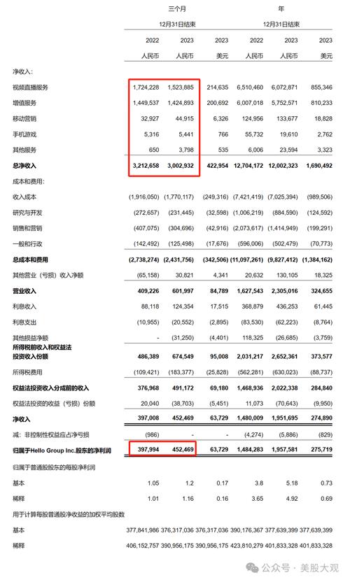 第四季度的报表出现了哪些错误？-图1