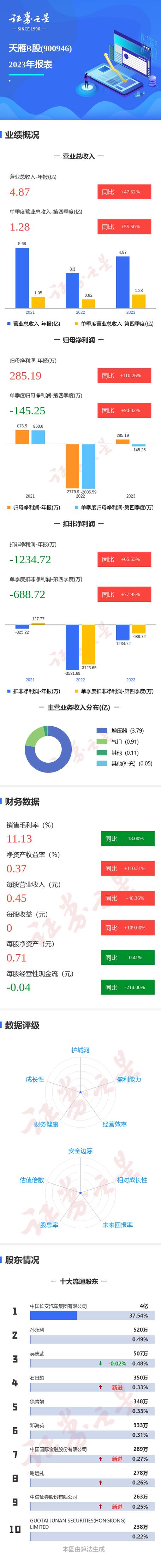 第四季度的报表出现了哪些错误？-图2