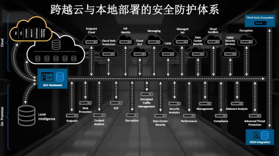 赛门铁克be报错可能是指Symantec（赛门铁克）的BE（Backup Exec）产品出现了错误报告。基于这一点，一个原创的疑问句标题可能是，，为什么赛门铁克BE软件出现错误报告？-图2