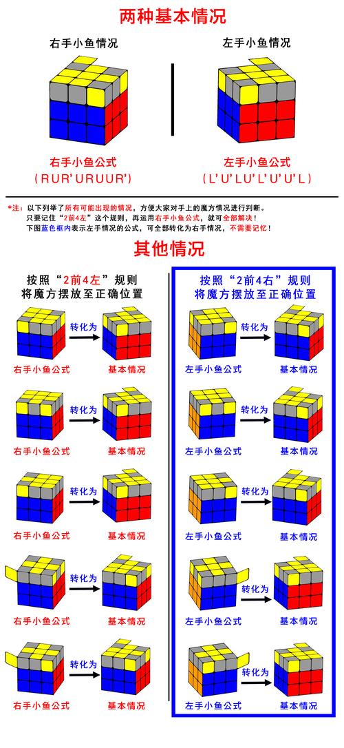 魔方复原技巧，有哪些方法可以迅速解开这个色彩缤纷的谜题？-图3