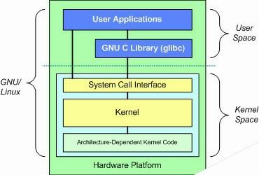 CentOS 系统如何检查当前的内核版本？-图2