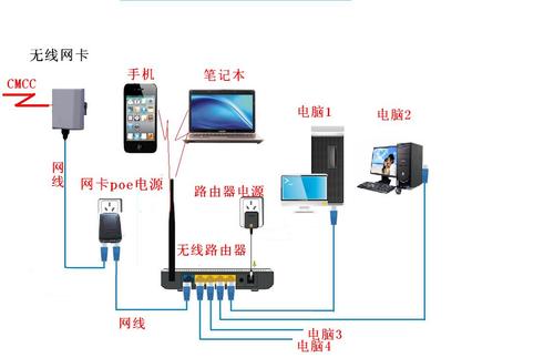 如何轻松地将电脑连接到WiFi网络？-图3