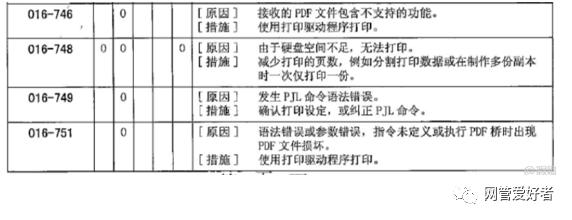 富士施乐打印机出现报错代码时，该如何快速解决？-图2