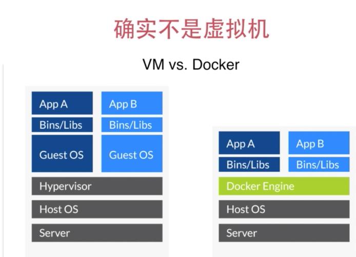 如何在CentOS系统上安装Docker？-图2