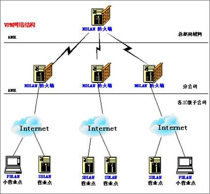 为什么在使用VPN时会遇到错误代码412？-图2