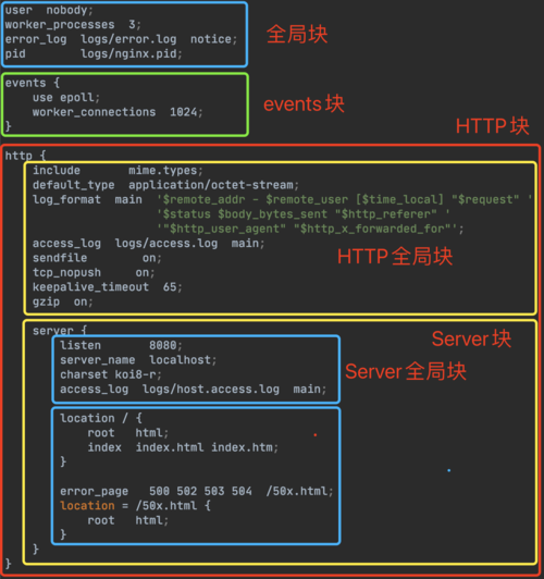 如何在CentOS 6.5上安装和配置Nginx服务器？-图1